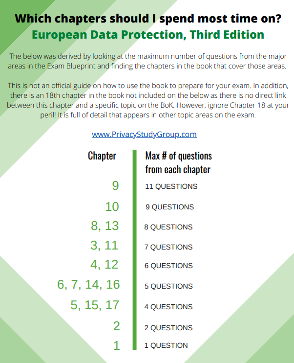 The Ultimate CIPP/E Study Guide for 2024