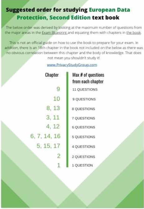 Reliable CIPP-C Exam Labs